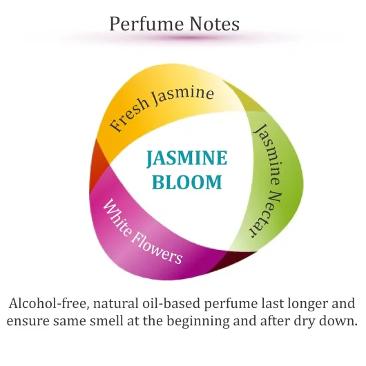 Jasmine Bloom - Jasmine Perfume for Women and Men, Alcohol-Free Clean Perfume Oil, 6ml Roll-On 0.2 Fl Oz (Pack of 1)
